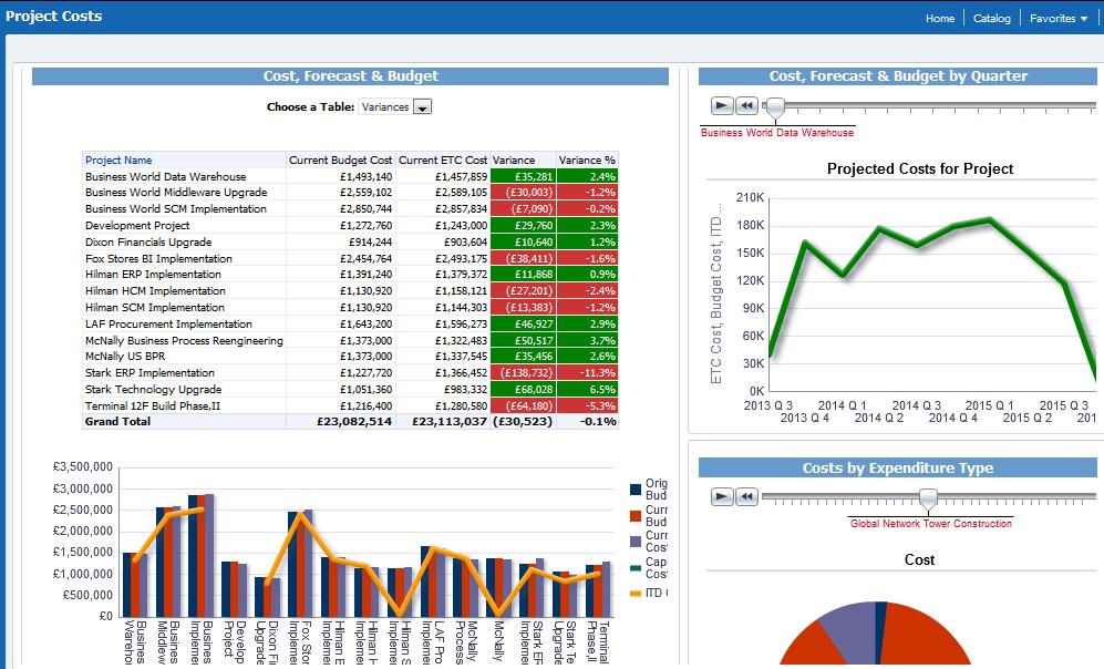 Projecten Reporting