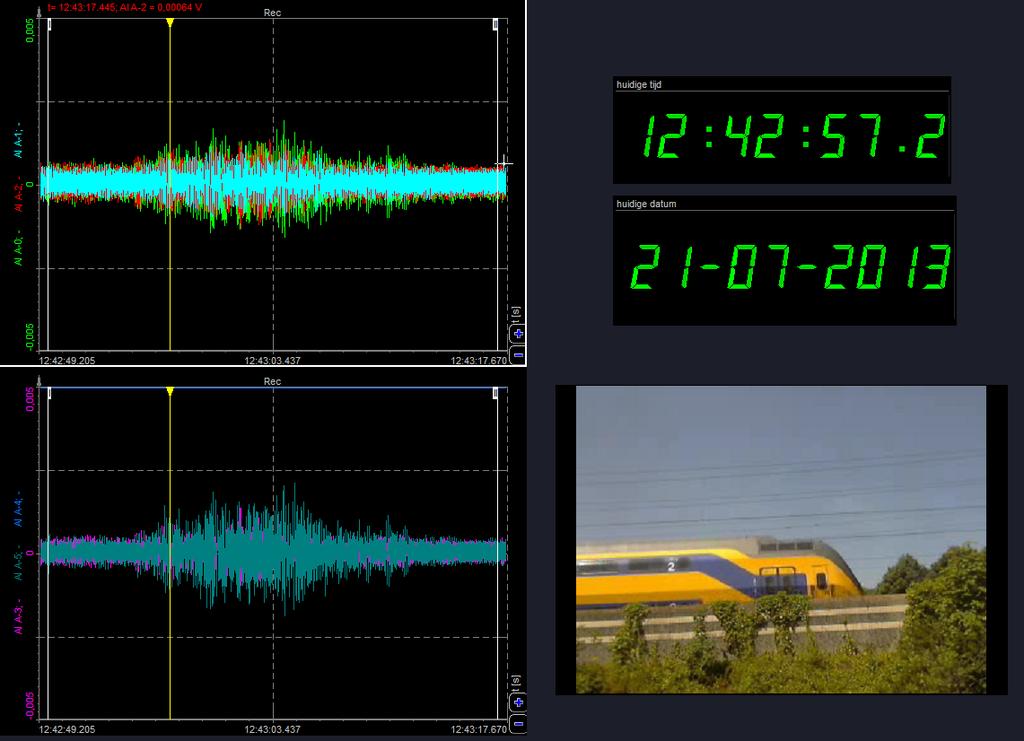opeenvolgende videobeelden geautomatiseerd met elkaar vergeleken om te bepalen of er een trein passeert, en zo ja, in welke richting en met welke rijsnelheid.