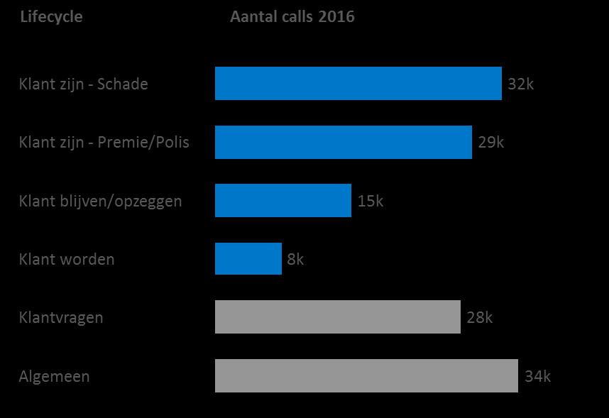 CUSTOMER JOURNEYS ADHV PROCES/ DATA Voorfase Herinnerings -brief Ingangsbrief