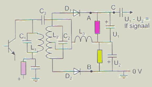 bepaalde frequentie opwekken. Dit gebeurt door in een versterker (met transistor dus) het uitggangsignaal terug te koppelen naar de ingang, waardoor de schakeling gaat rondzingen.