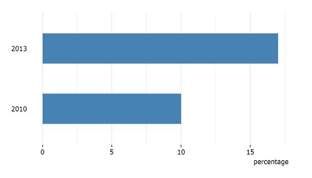 RIVM Briefrapport 2017-0120 Tabel 4.4. Indicatoren Gemeentelijk gezondheidsbeleid.