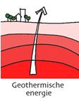 3 Van kwaliteit van de bodem naar kwaliteiten van de ondergrond Geothermie Wat wordt hier onder verstaan? Geothermie (of aardwarmte) is de energie in de vorm van warmte die in de bodem zit opgeslagen.