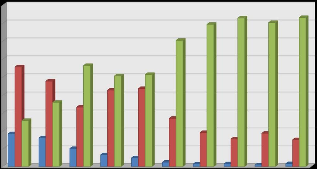 LAAGGELETTERDHEID EN OPLEIDINGSNIVEAU Scores Quick Scan en opleiding 9