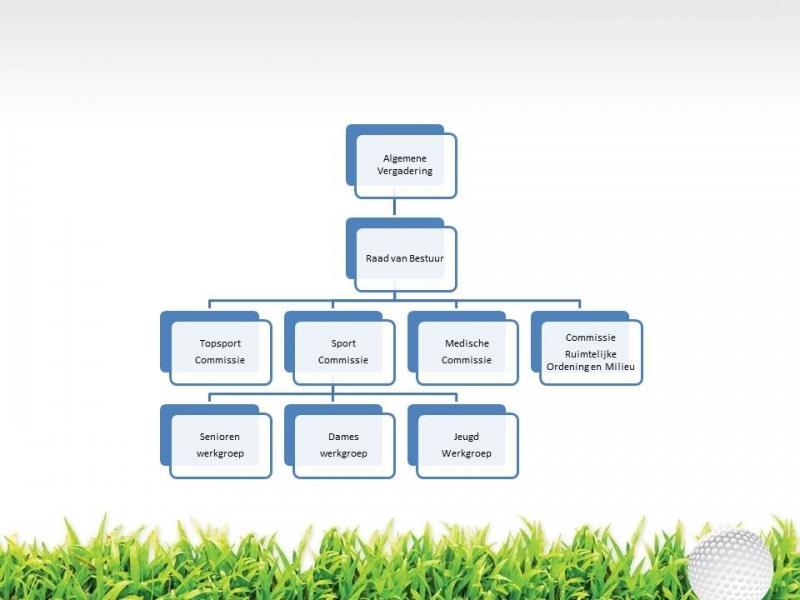 Informatie van de sportfederatie VVG dat zijn alle golfclubs gelegen in Vlaanderen! Alles wat de VVG realiseert staat in het teken van onze leden.