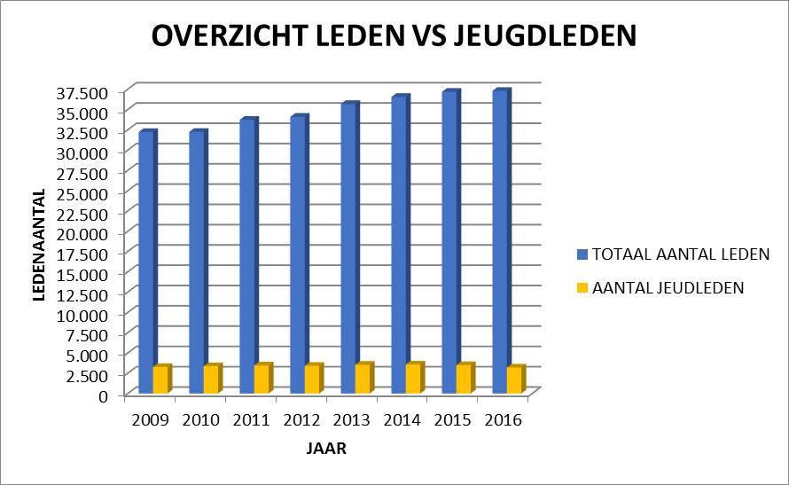 - LUIK JEUGDLEDEN: 1.