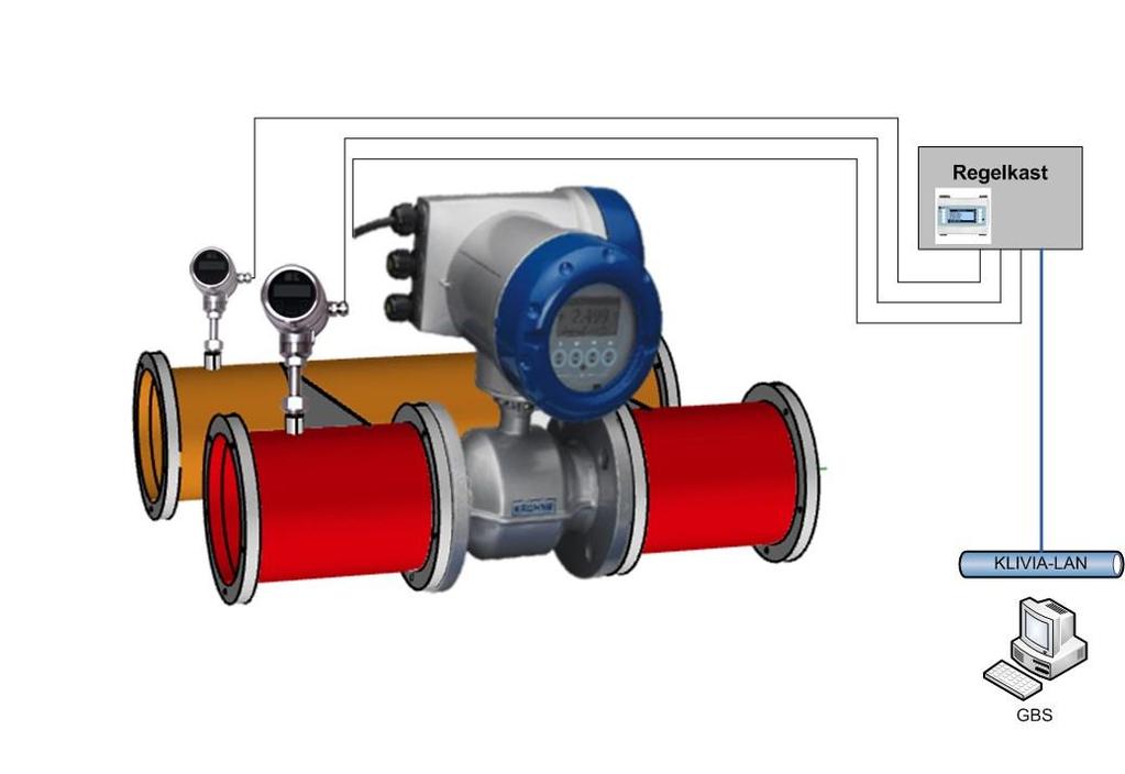 1.6 Montage We adviseren voor de montage gebruik te maken van passtukken. Dit advies geldt helemaal in het geval van het toepassen van de in-line elektromagnetische flowmeter.