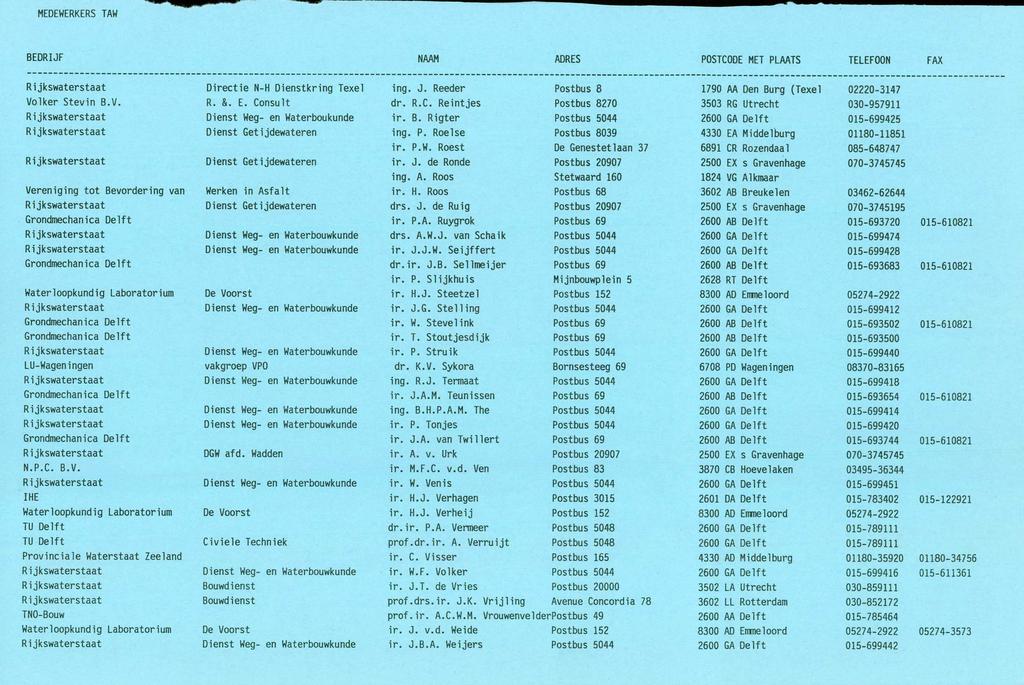 MEDEWERKERS TAW BEDRI JF NAAM ADRES POSTCODE MET PLAATS TELEFOON FAX - - - - - - - - - - - - - - - - - - - - - - - - - - - - - - - - - - - - - - - - - - - - - - - - - - - - - - - - - - - - - - - - -