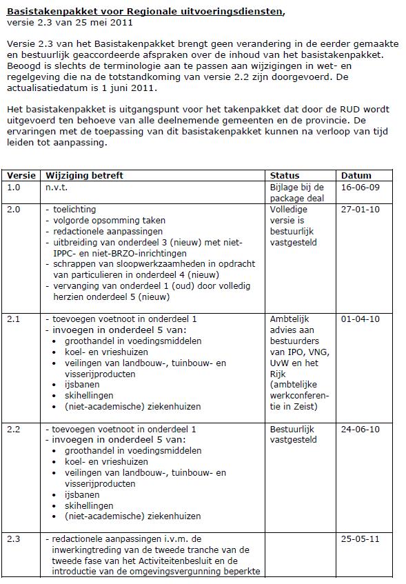 bijlage 1 adviesnota mandatering RUD 24 oktober 2013 Bestuursovereenkomst RUD Limburg-Noord versie