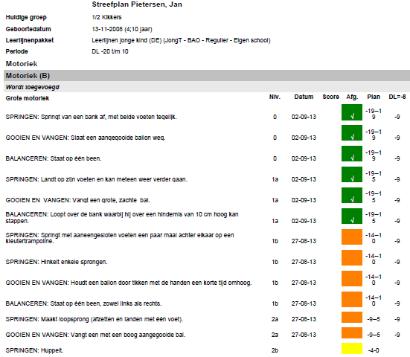 Streefplan leerling