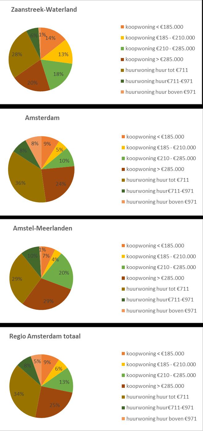 Bijlage 6 vervolg Verdeling