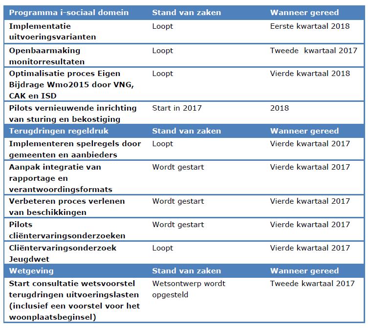 Samenvatting