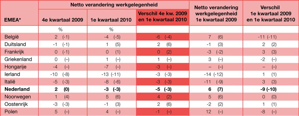 Schema op pagina 8 van de MEOS-brochures Dit overzicht vat heel veel informatie samen.