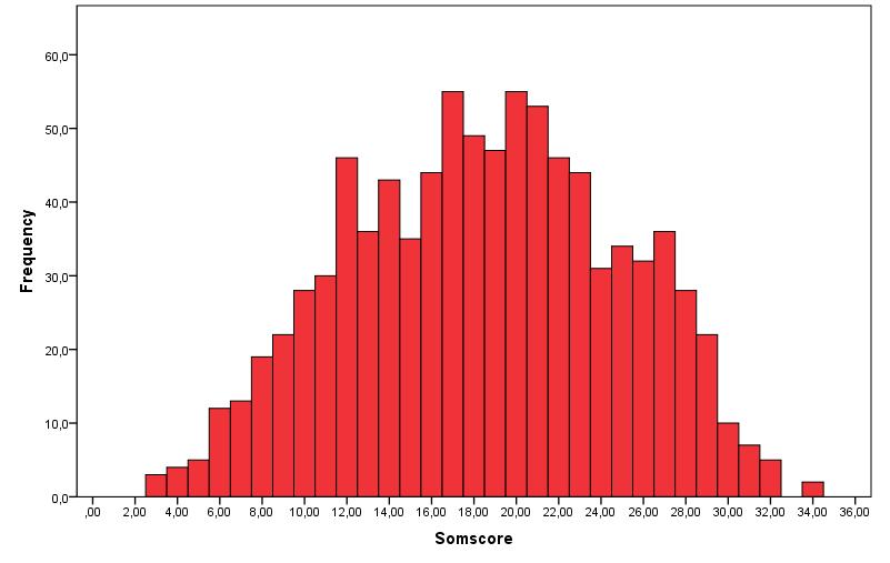 Beide tabellen bevatten per item de proportie leerlingen die het juiste antwoord hebben ingevuld (P juist) en de proportie leerlingen die een fout antwoord hebben ingevuld (P fout).