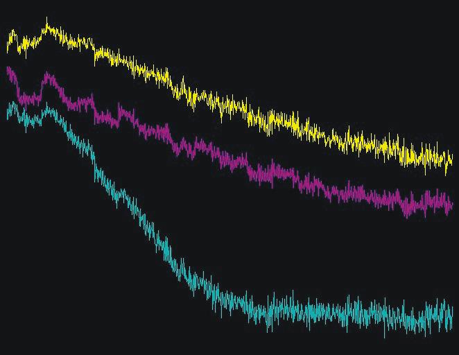 7 Invloed van temperatuur op de meting Om de invloed van temperatuur op de fluorescentiemeting te kunnen beoordelen is een experiment opgezet waarbij de een wisselend temperatuursregime is aangelegd.