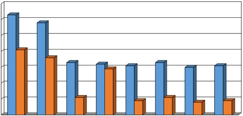 ENERGETISCHE STUDIE TERUGVERDIENTIJD (JAREN) 7 6 5 4 3 2 1 0 P2 P4 P6 P8 VO216 VO218 VO220 VO222 GEBOUWEN Werkschema : Evaluatie bestaande toestand Doelstelling installatie : Verwarming, sanitair