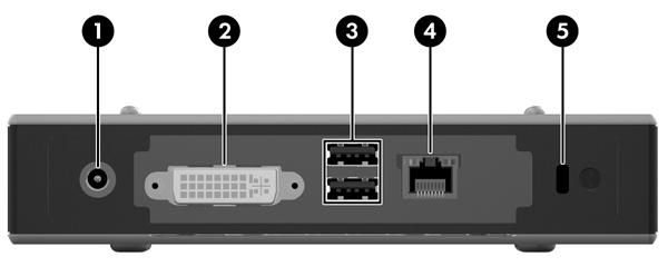 3 Onderdelen van het achterpaneel Ga voor meer informatie naar http://www.hp.com en zoek uw specifieke thin client-model om de modelspecifieke QuickSpecs te vinden.