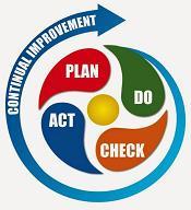 Figuur 2: De PDCA cyclus. 8 Om continue te kunnen verbeteren moeten we steeds een reeks stappen doorlopen. Daarbij moeten we eerst plannen, dan uitvoeren wat we gepland hebben.