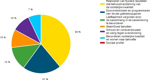 dinsdag 29 augustus