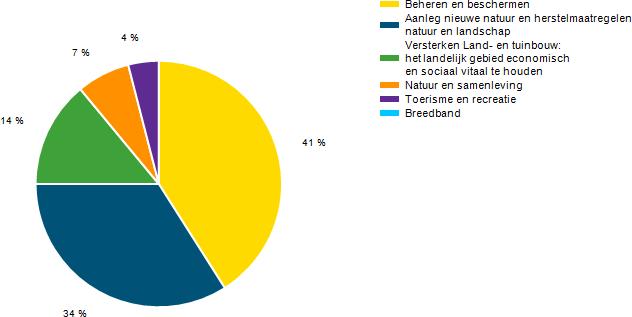 dinsdag 29 augustus