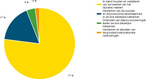 dinsdag 29 augustus