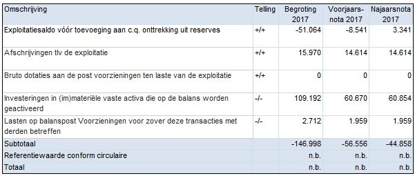 dinsdag 29 augustus