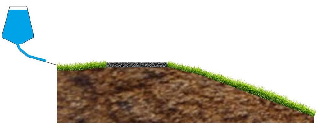 Overslagvolumes CFD simulatie Bodemschuifspanning langs dijkprofiel Erosiemodel Verander ruwheid gras naar klei wanneer d>10cm Nieuw dijkprofiel Hoeveelheid erosieontwikkeling langs dijkprofiel.