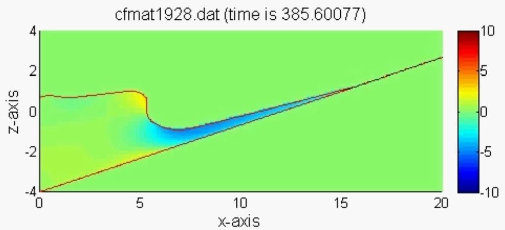 worden berekend. ComFLOW is een 3D numeriek model waarmee de 2D of 3D waterbeweging bij en in constructies wordt uitgerekend.