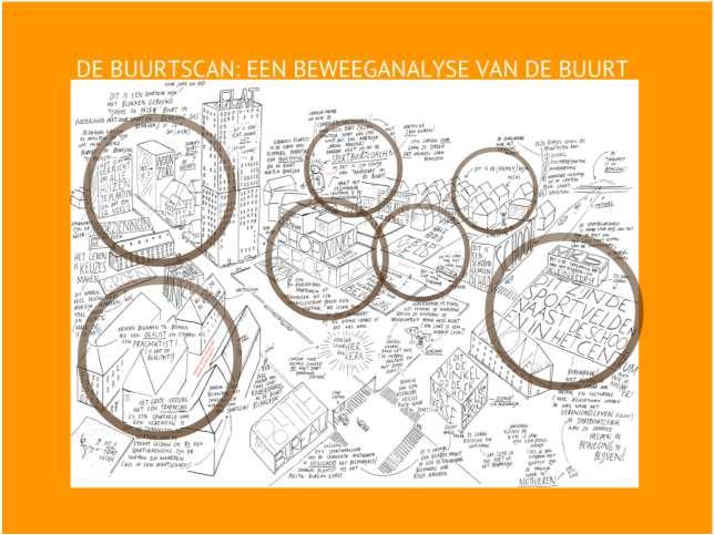 Praatplaat werkvorm Neem uw buurt in gedachte Welke informatie is nodig om het plan te kunnen onderbouwen? Welk instrument gaat u inzetten?