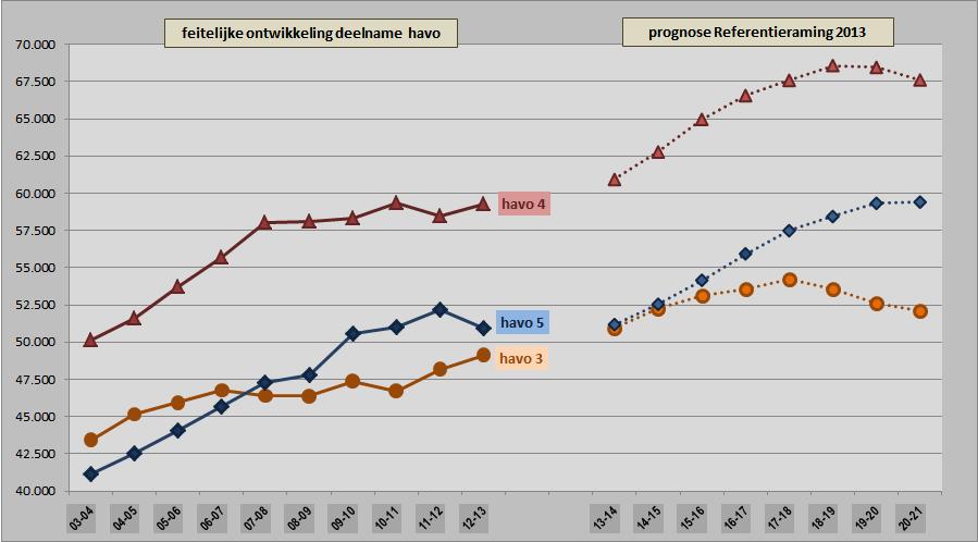 de opwaartse trend in