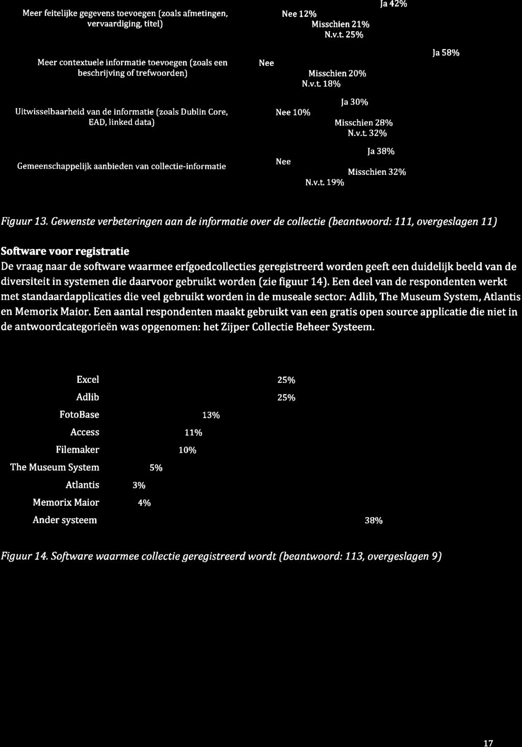 Meer feiteliike gegevens toevoegen fzoals afmetingen, vervaardiging, titel) Nee 12olo Misschien 210lo N.v.L 25% la42o/o Meer contextuele informatie toevoegen (zoals een beschrijving of trefrrvoordenj Nee Misschien 20olo N.