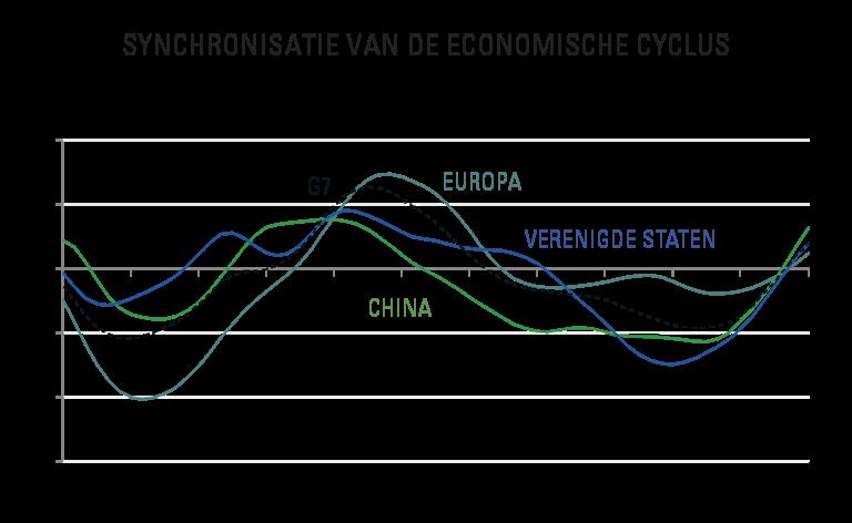 Bron: Carmignac, OCDE, 31/01/2017 Wij zijn ervan overtuigd dat de huidige, benijdenswaardige trend op de Britse en Amerikaanse beurzen minder te danken is aan de economische voordelen van de gemaakte