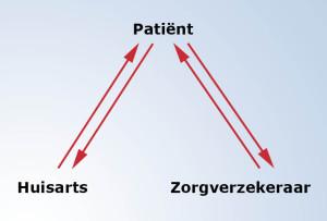 (http://www.vphuisartsen.nl) Contact Word lid (/word-lid) ALV (http://www.vphuisartsen.nl) Vul zoekterm in! 3 maart 2016 " Wouter vd Berg # 12 minuten $ 431x gelezen % 6 reactie(s) & (http://www.