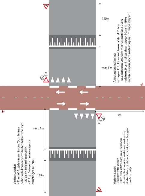 5 Vormgeving. Een basis om verder te werken Op dit moment kent Vlaanderen een wirwar aan vormgevingen voor oversteekplaatsen en kruisingen van fietsverkeer met gemotoriseerd verkeer.