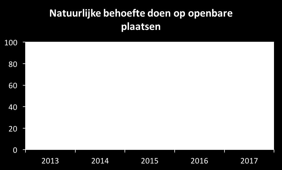 Specifiek gaat het om niet-betaalde onderhoudsgelden en weigeringen op het recht om de kinderen te zien.