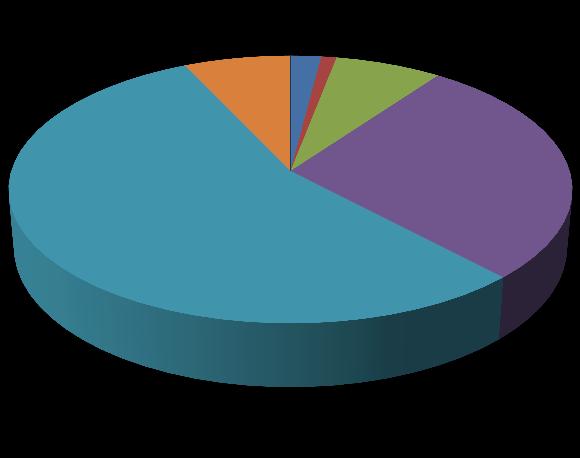 Tabel 3: Detail positieve resultaten volgens type (melkvee/vleesvee/dubbeldoel) Type BVD Ag Paratbc Asn Neospora Asn IBR ge Dubbeldoel 1,0% 0,8% 9,3% 9,1% Melktype 1,0% 0,7% 7,0% 7,2% Vleestype 0,8%
