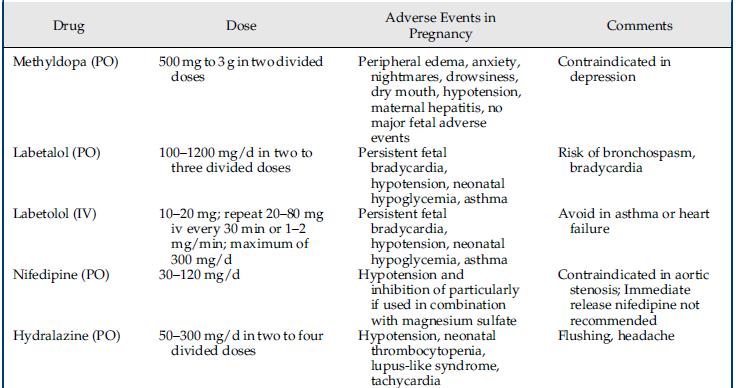 Type en Dosis antihypertensivum (PO) Amlodipine (PO) 5-10 mg/d Kunnen ook tijdens