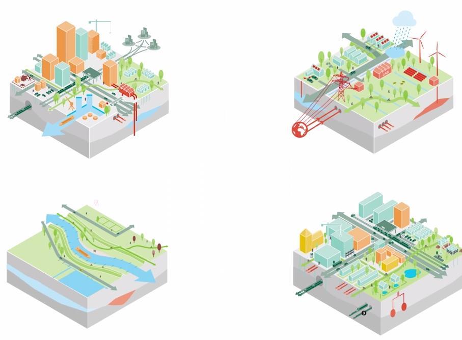 Startnota: vier strategische opgaven 1. Naar een duurzame en concurrerende economie 2. Naar een klimaatbestendige en klimaatneutrale samenleving 3.