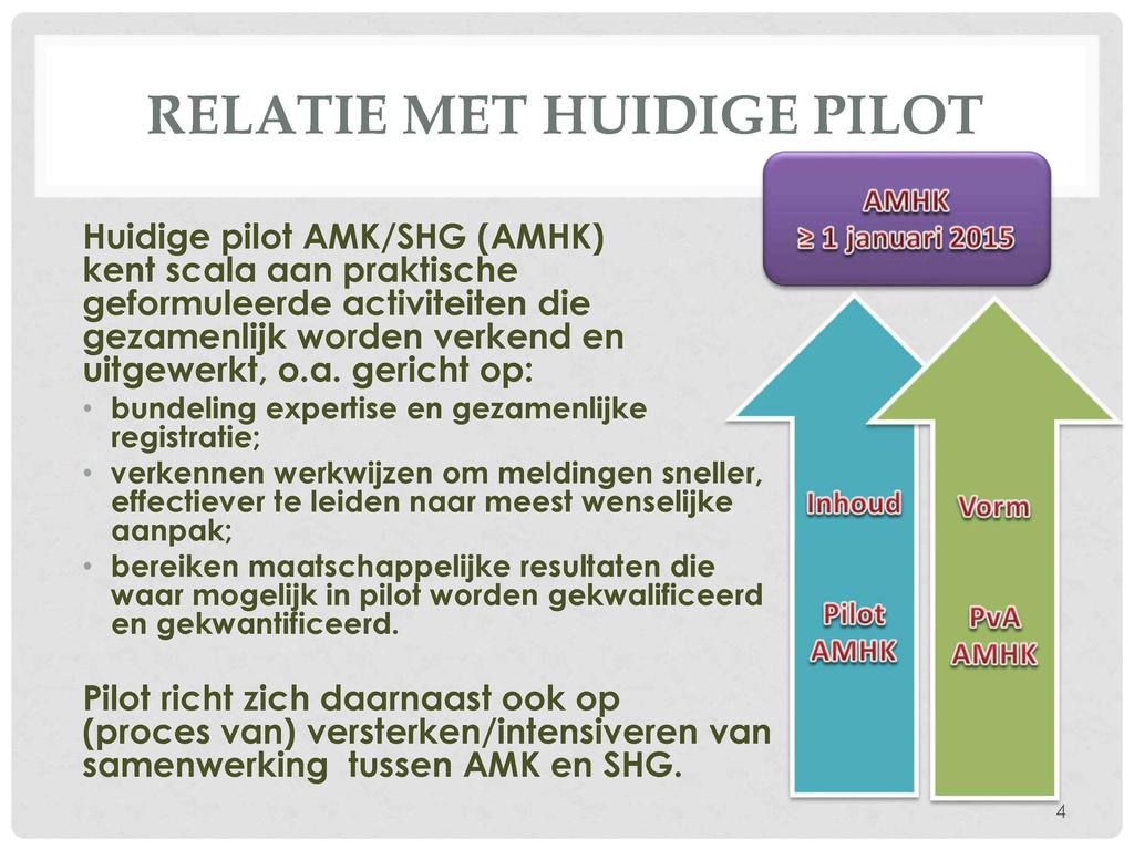 RELATIE MET HUIDIGE PILOT Huidige pilot AMK/SHG (AMHK) kent scal
