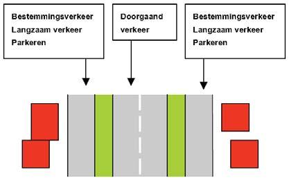 ingrijpende) varianten op het 0+ alternatief mogelijk, waarbij combinaties van varianten niet zijn uitgesloten: 1.