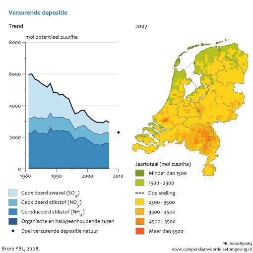 Figuur 2. Verzurende depositie per atlasblok (5 5 km) in Nederland in 2007 en het verloop van de gemiddelde verzurende depositie in de periode 1981 2007 (Planbureau voor de leefomgeving, 2008).