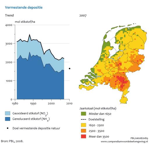 Figuur 3. Vermestende depositie per atlasblok (5 5 km) in Nederland in 2007 en het verloop van de gemiddelde vermestende depositie in de periode 1981 2007 (Planbureau voor de leefomgeving, 2008).