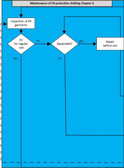 Reparatie Inspectie Repareerbaar?