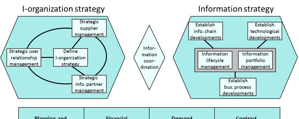 Informatiemanagement - praktijk case Na de business-simulatie deelde Stefan Maas, Senior Adviseur bij Aranea, zijn ervaring met het verbeteren van informatiemanagement bij de Gemeente