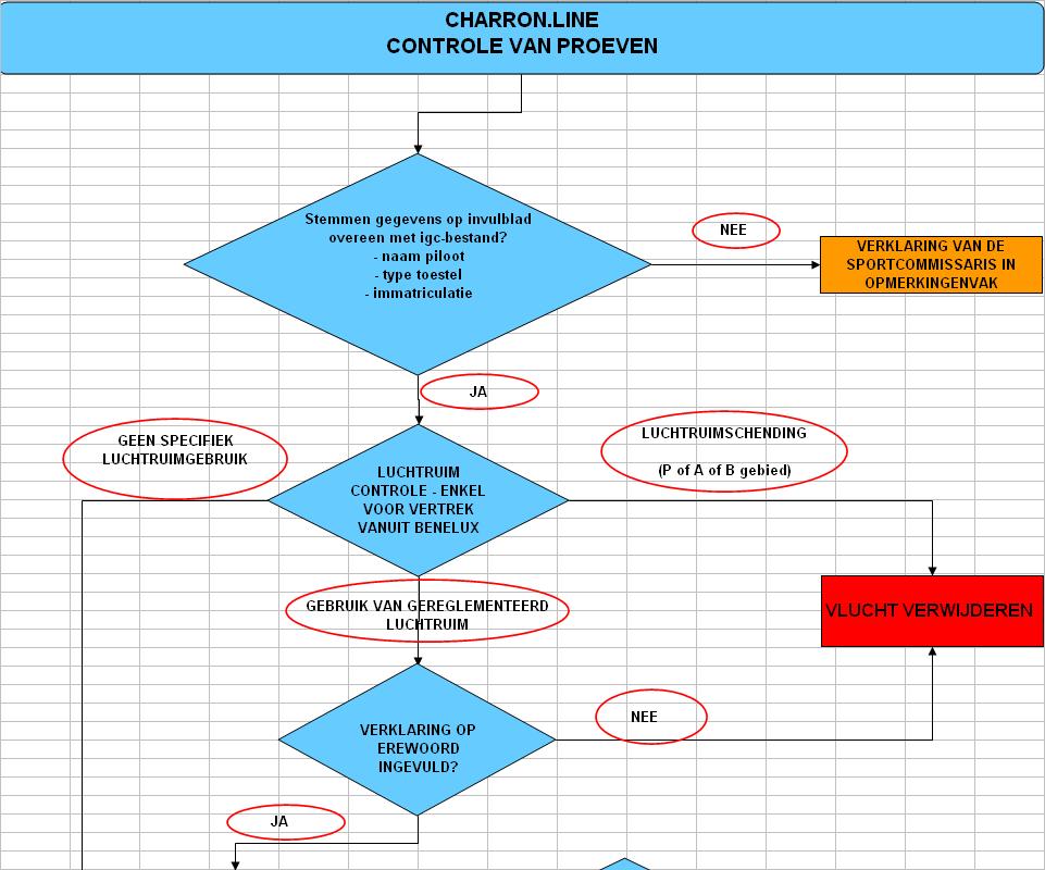 H4 Logisch schema