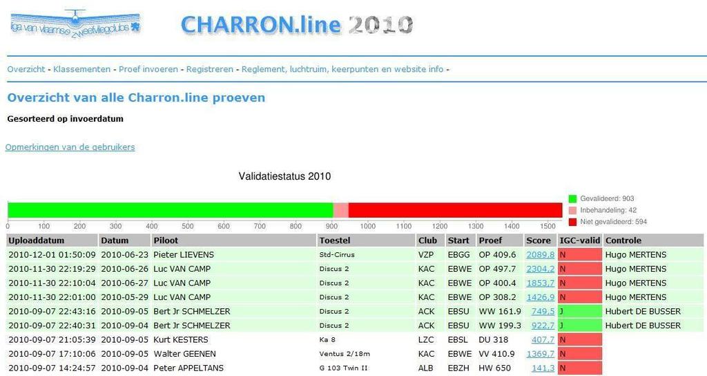 be -> Charron) Ga naar Overzicht en klik door naar de overzichtspagina voor de sportcommissarissen.