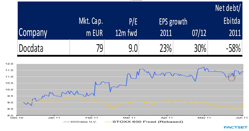 Portefeuille genoteerde Quest for Growth genoteerde