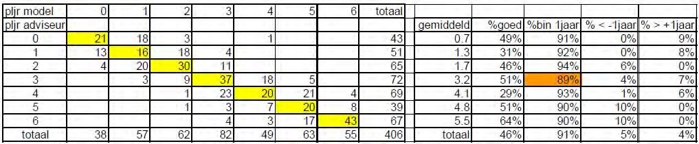 Resultaten meetproeven met het LCMS systeem