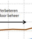 aanpassing van het beekprofiel, ontstaat er meer