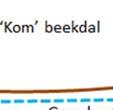 dempen van slootjes op