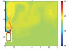 Een verwarmingssysteem dat gedimensioneerd is voor -10 C buitentemperatuur heeft slechts ca.